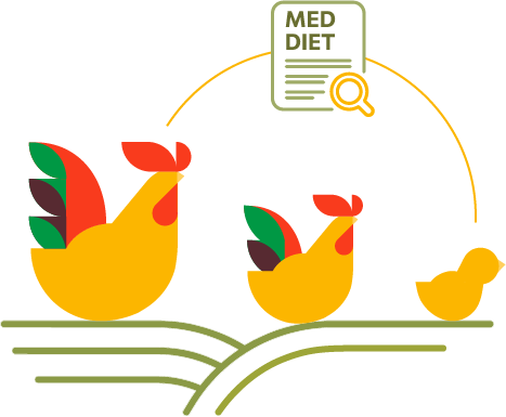 MED DIET