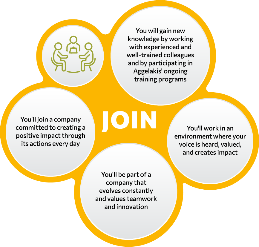 You will gain new knowledge by working with experienced and well-trained colleagues and by participating in Aggelakis' ongoing training programs You'll work in an environment where your voice is heard, valued, and creates impact You'll be part of a company that evolves constantly and values teamwork and innovation You'll join a company committed to creating a positive impact through its actions every day