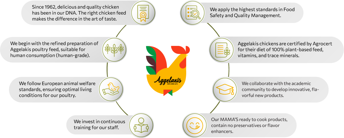 Why Aggelakis Chicken is the Superior Choice