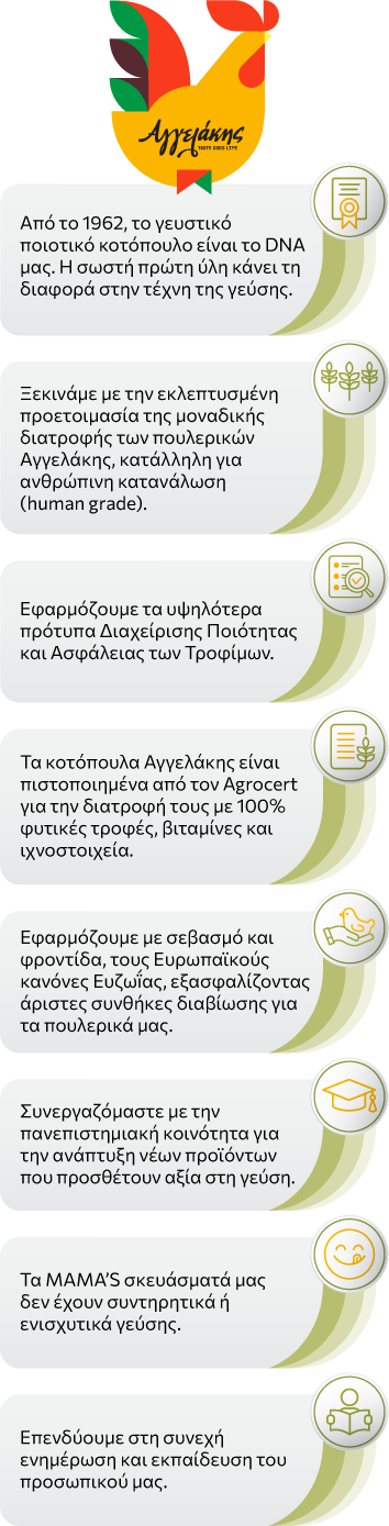 Γιατί το κοτόπουλο Αγγελάκης είναι το καλύτερο
