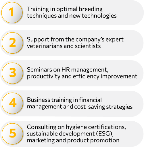 Training in optimal breeding techniques and new technologies Support from the company’s expert veterinarians and scientists Seminars on HR management, productivity, and efficiency improvement Business training in financial management and cost-saving strategies Consulting on hygiene certifications, sustainable development (ESG), marketing, and product promotion